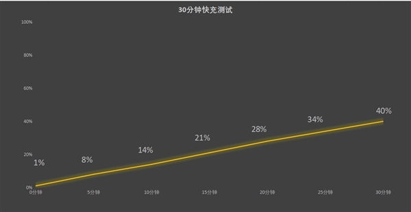 0mAh史上最大青海湖电池 续航一骑绝尘人生就是搏荣耀X60 Pro上手：660(图17)